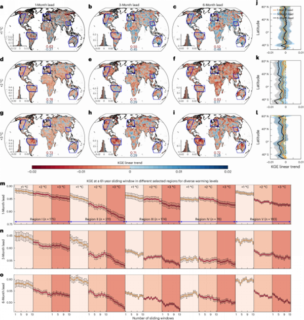 杏吧探花
粟晓玲教授团队研究成果揭示不同变暖水平下农业干旱可预测性的变化机制及其主导干扰因子